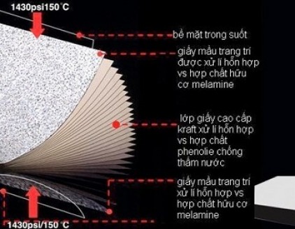 Tấm Compact HPL là gì? Cấu tạo tấm Compact HPL? Mua ở đâu?